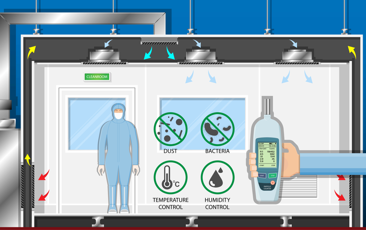 Cleanroom graphic showing airflow and pressure direction
